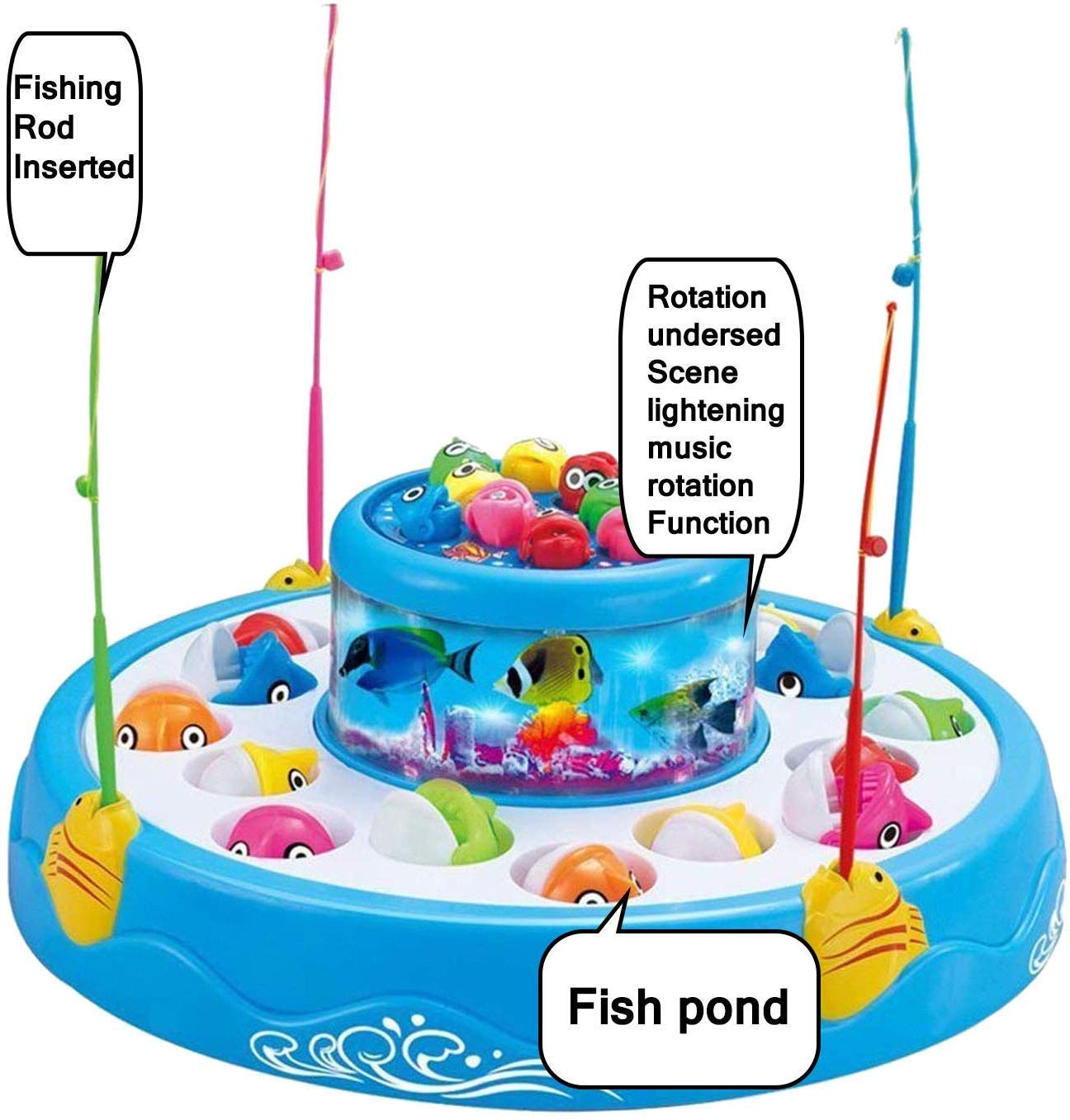 Gogo Fishing